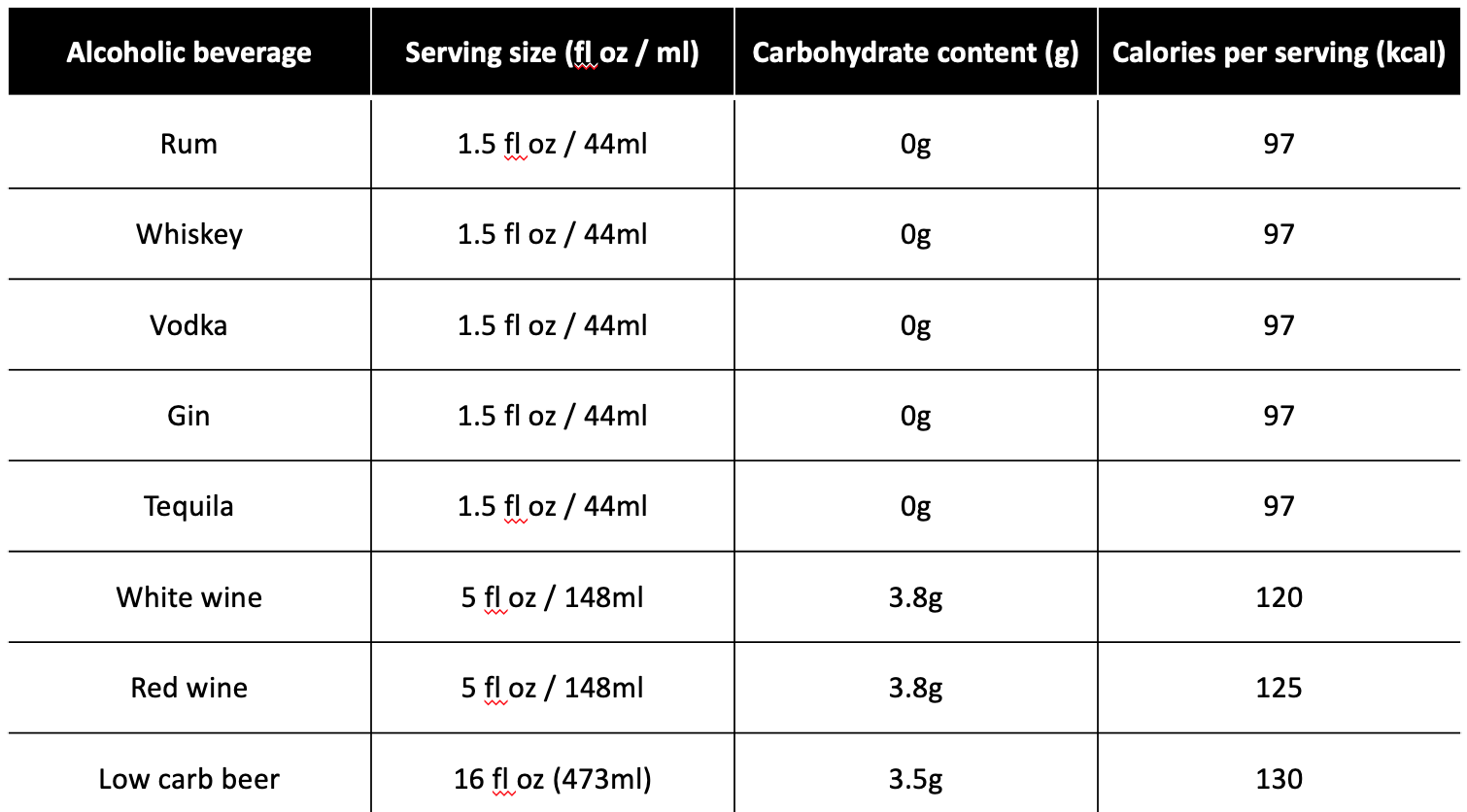 Alcoholic Beverages on Keto: How to Pick the Best Options